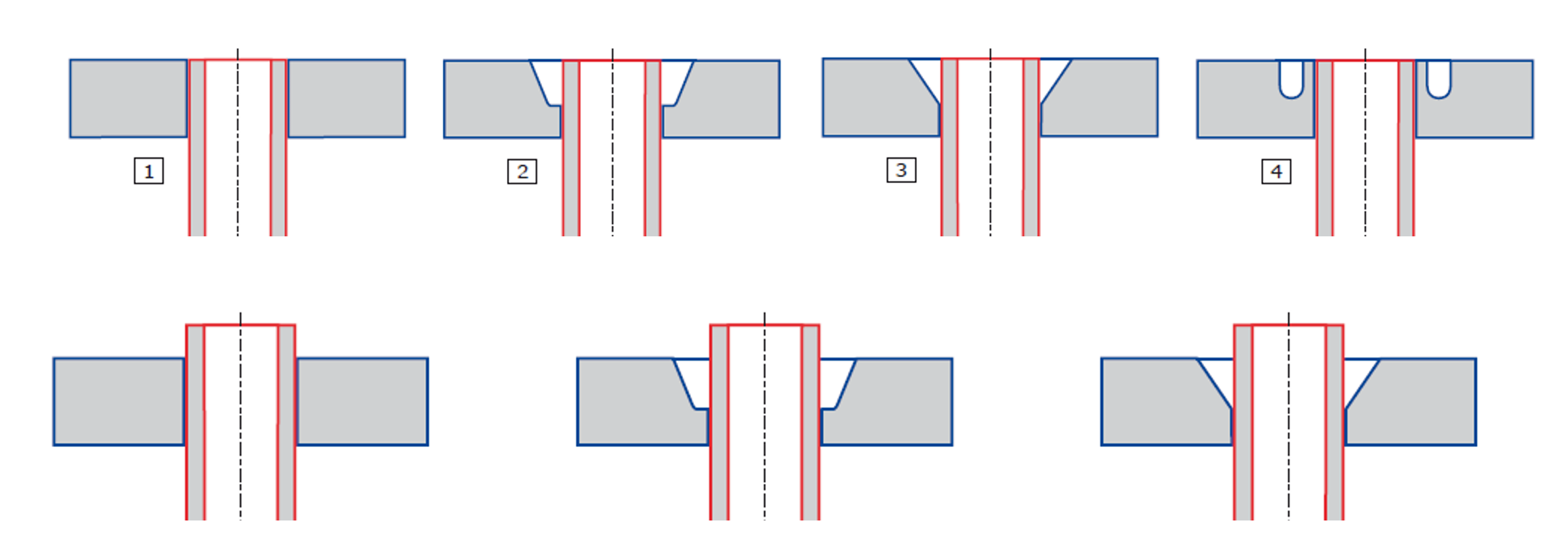 La préparation des tubes pour les jonctions Tube sur Plaque